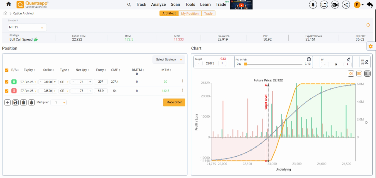 Creating Options Strategy