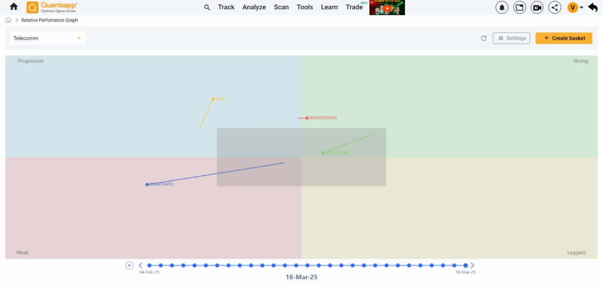 Relative Performance Graph
