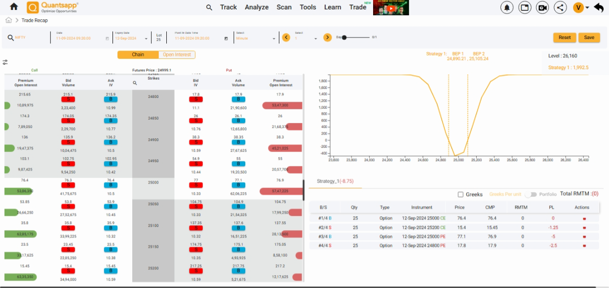 Option Buying