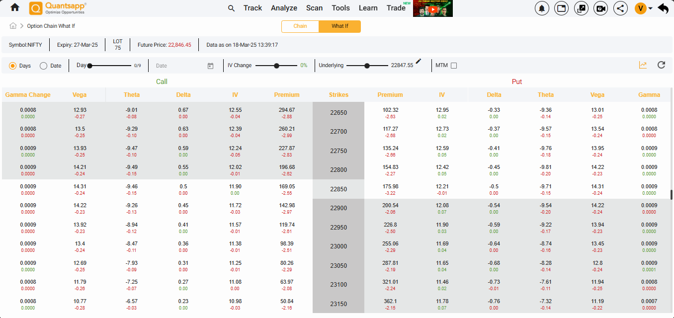 Day Trading